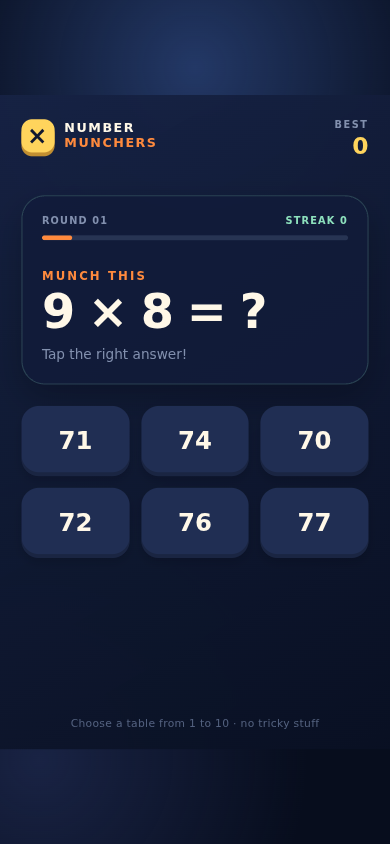 Screenshot of Number Munchers Times Tables showing a multiplication question with answer buttons